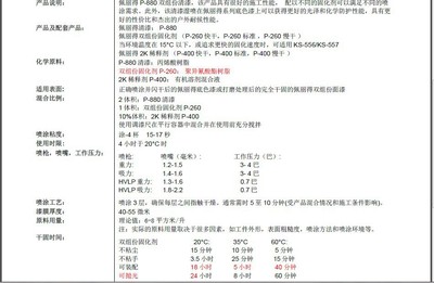 【荷兰进口阿克苏诺尔新劲佩丽得P880清漆光油1L汽车涂料油漆辅料】价格,厂家,图片,汽车/摩托车涂料,珠海市成鸿化工-